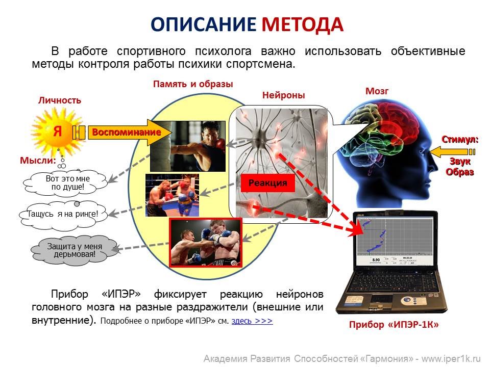 Доклад: Психологическая подготовка к соревнованиям