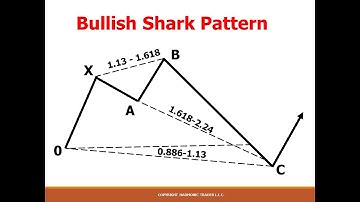 Harmonic  Patterns Live Stream - Harmonic Pattern Potential