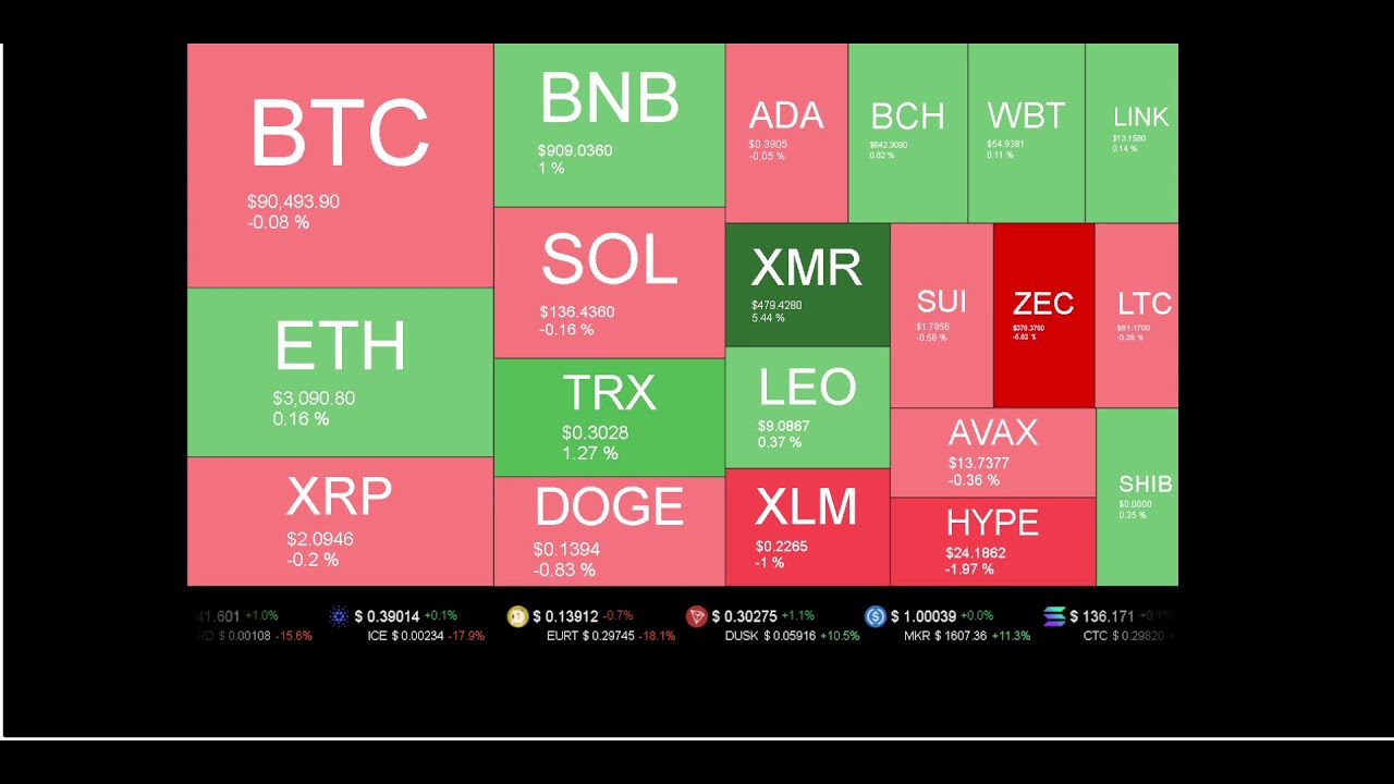 Live Coin Price Watch!