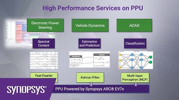 Accelerating PPU Software Development with AURIX TC4x Virtual Prototypes  | Synopsys