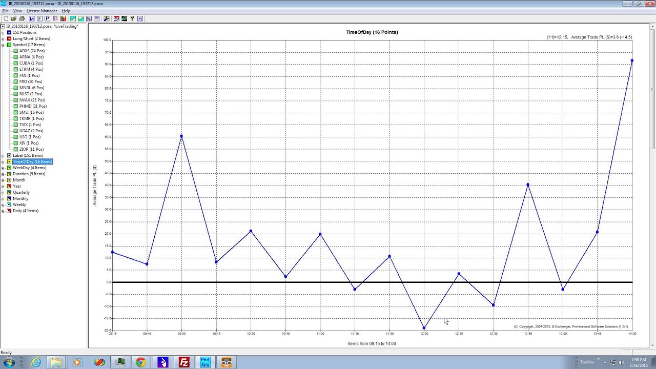 view chart and import your interactive broker trades using trading