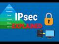 IPSec Simplified: AH, ESP, Tunnel Mode & IKE 🔐