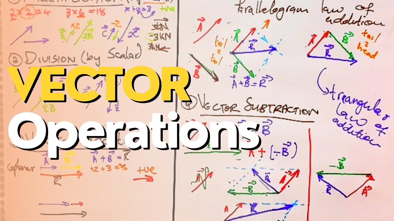 Vector Operations (Addition, Subtraction, Division and Multiplication ...