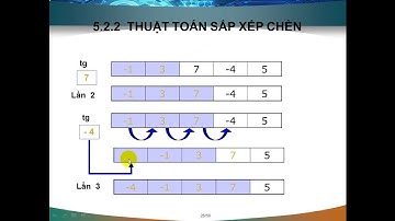 Giải thuật sắp xếp Chèn (Insert) C++
