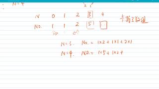 LeetCode 96 Unique Binary Search Tree