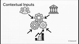 PMI's Risk Management Standard (PMI-RMP) - 07. RISK MANAGEMENT IN THE CONTEXT OF PROJECT MANAGEMENT