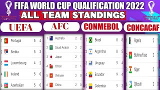 STANDINGS TABLE 2022 FIFA WORLD CUP QUALIFIER UEFA EUROPEAN QUALIFIERS, AFC, CONMEBOL,CONCACAF, CAF