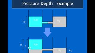 WAHS - AP Physics: Pressure-Depth Relationship