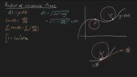 Radius of Curvature Proof