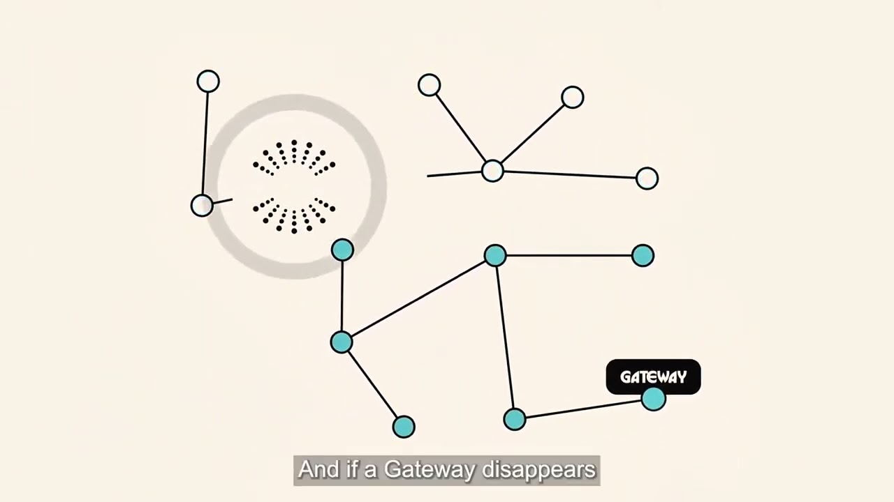 Hybrid WSN GPS TRACKING SYSTEM - KELOMPOK 3 - TEKNIK ELEKTRO - UNIVERSITAS PENDIDIKAN INDONESIA