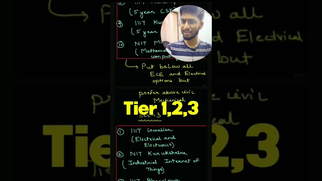 New branches in IIT/NIT/IIIT | JOSAA 2023 