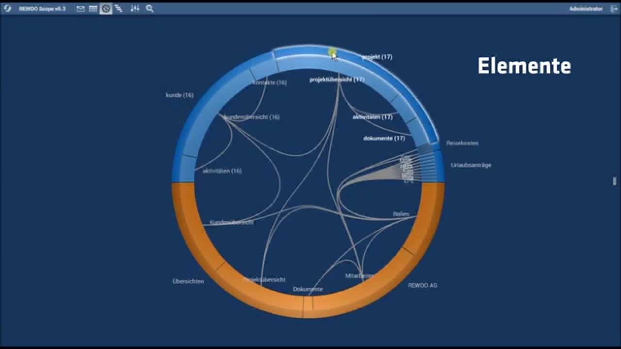 Rewoo REWOO Scope - Ring Interface - YouTube