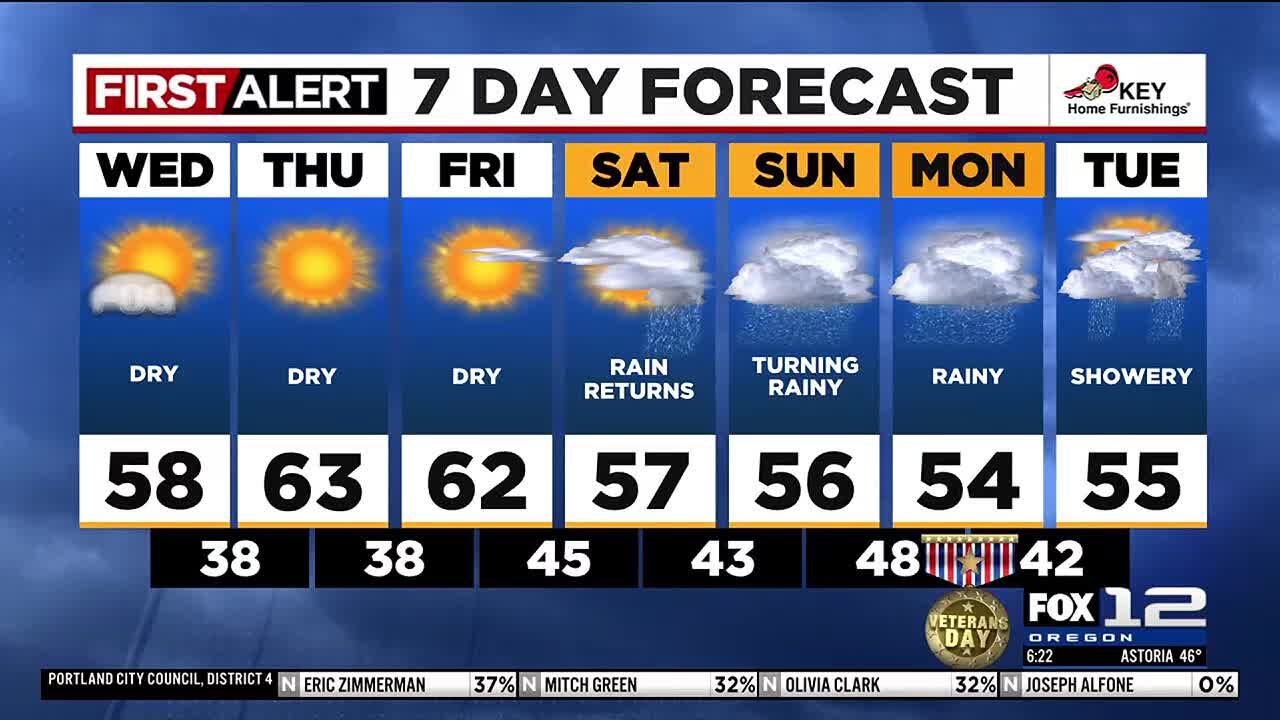 FOX 12 Oregon Wednesday morning weather forecast for Portland (11/6)