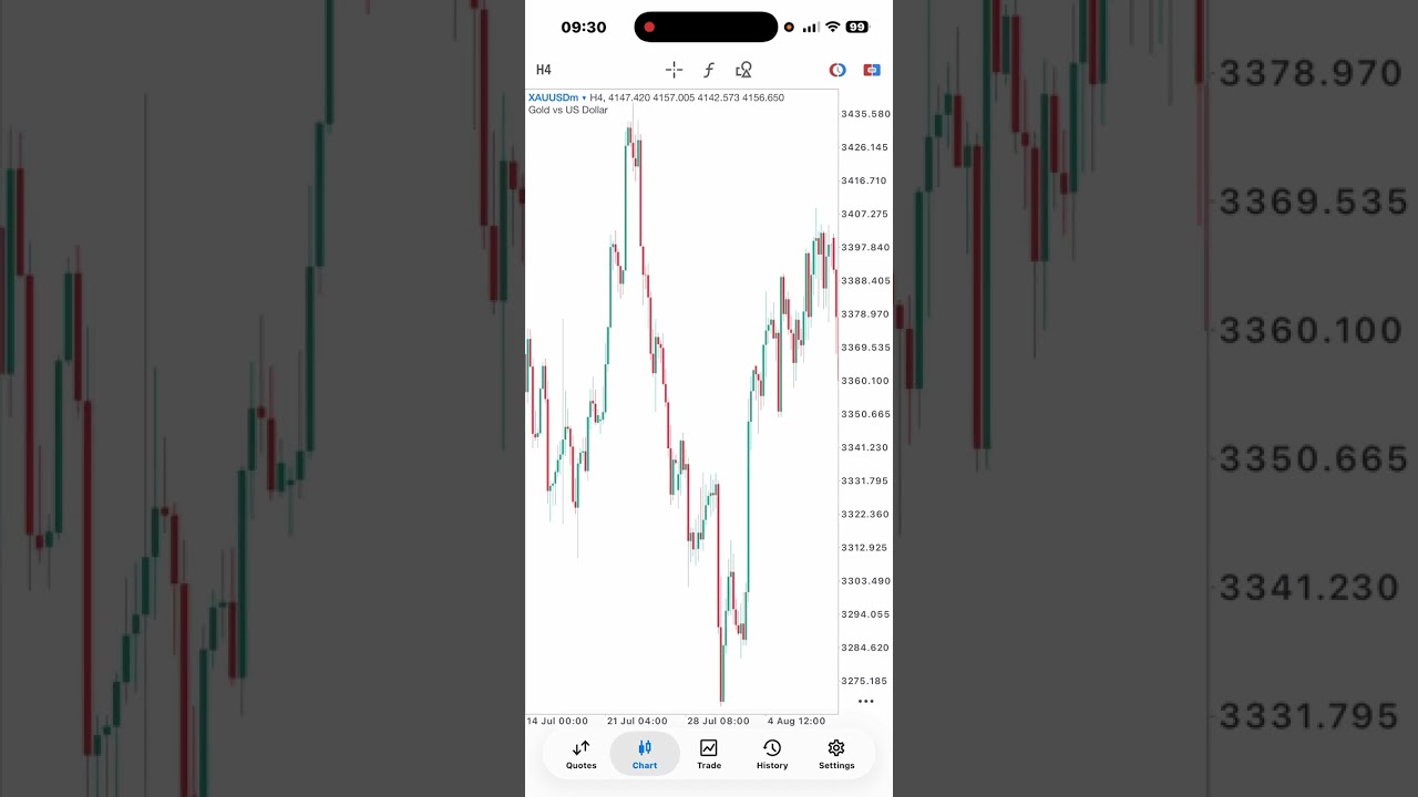 FOREX UNLOCKED SECRET IN 3 MINUTES 