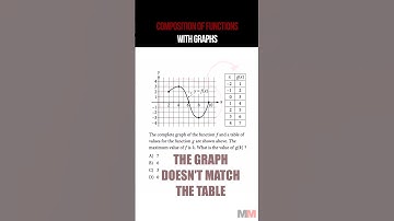 TRICKY Composition of Functions with Graphs and Tables