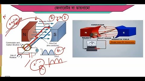 BCS Written Preparation (Science - Electrical Part)