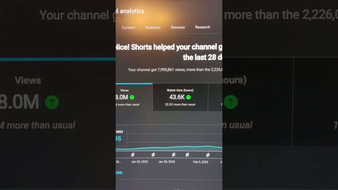 How Much The YouTube Shorts Ad Revenue Share Paid Me With 8 Million Views