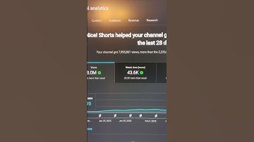 How much the YouTube shorts ad revenue share paid me with 8 million views