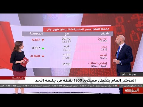 أداء البنك الأردني الكويتي 2018