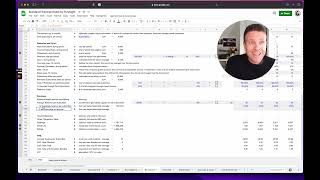 How to model SaaS using the Standard Financial Model