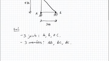 Statics - Video 84:  Trusses Method of Joints Example 1