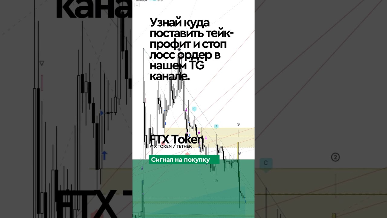 Торговый сигнал по криптовалюте FTX Token. 