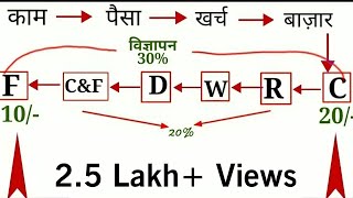 Rcm Business Planrcm Easy Plan Digitalnetwork Marketing Trainingnetwork Marketing Motivation