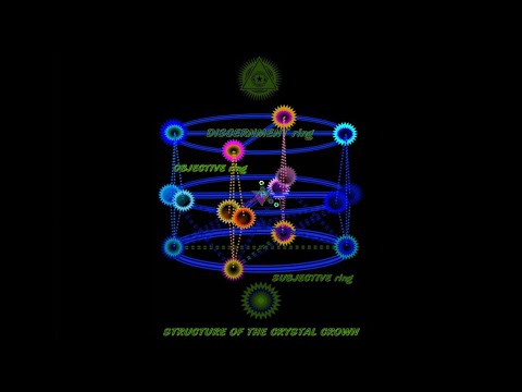Act 1: How to Stop the Anxiety | The Crystal Crown Invocation, The Four ...