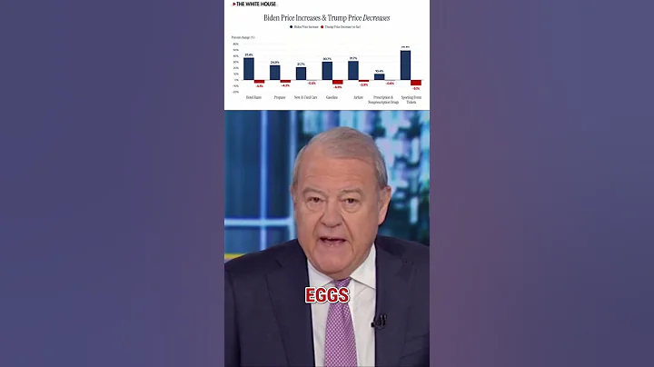 Stuart Varney: Bidenomics could return #shorts #us #varney #foxbusiness #useconomy #news