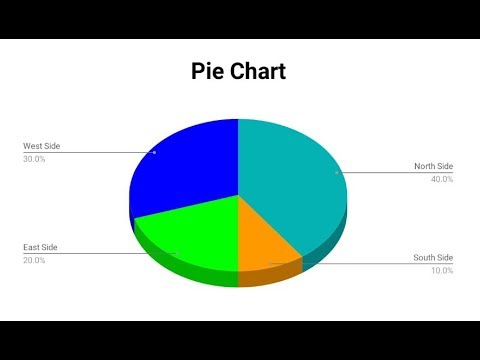 How to add Pie Chart in Google Slides Presentation - YouTube