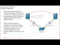 Ether Channels