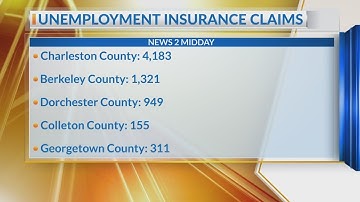 SC unemployment insurance claims