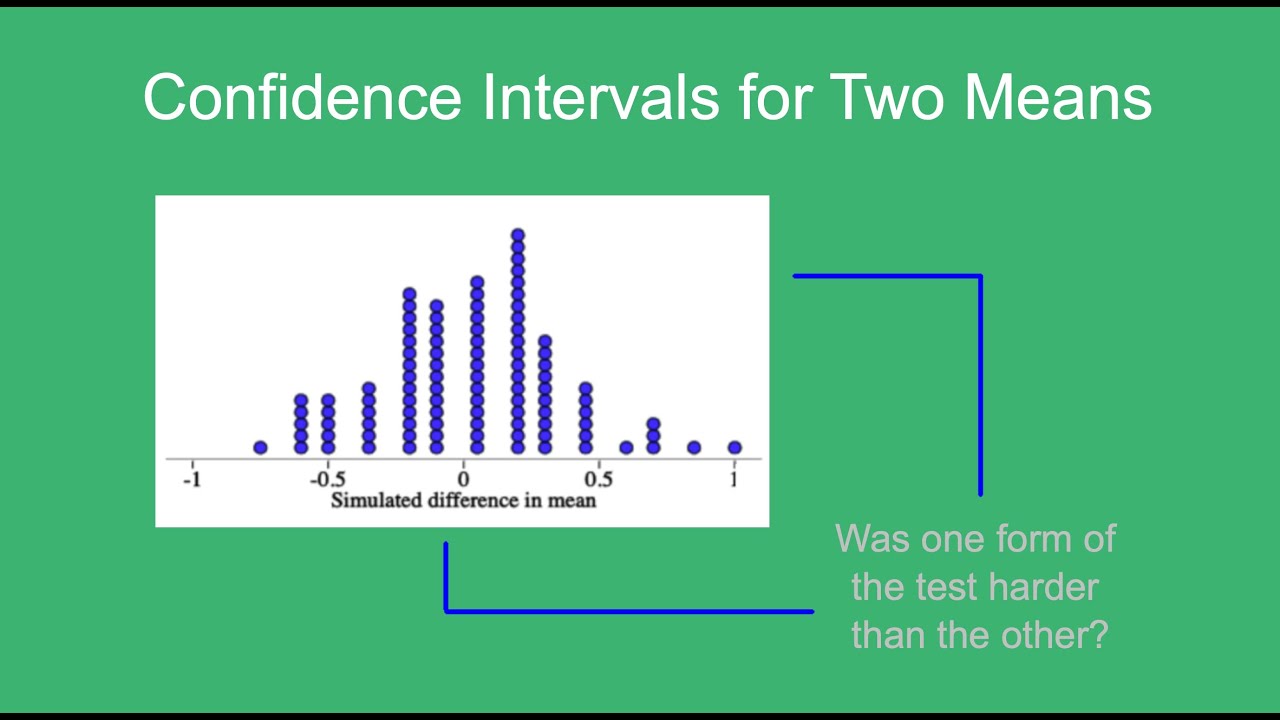 Confidence Intervals for Two Means - YouTube
