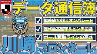 【川崎フロンターレ│データ通信簿2021】自分や仲間、環境、地域、社会、全てを把握し見渡す力の最高到達点