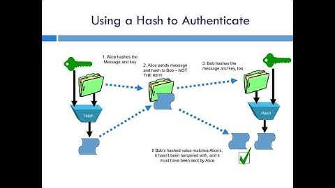 IEC 60870-5 Training #5 - Security