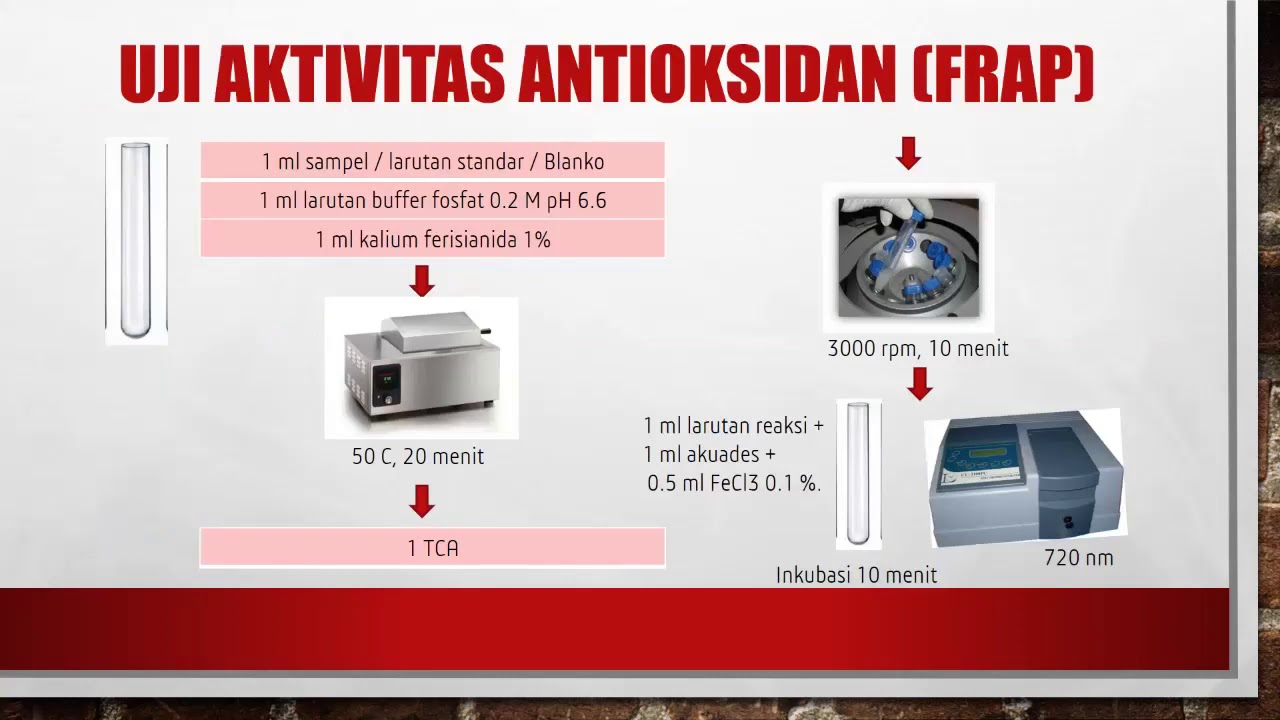 Penjelasan Materi Praktikum - Uji Antioksidan FRAP