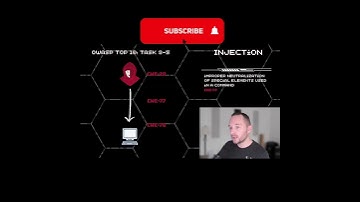 OWASP TOP 10 - Injection QUICK #shorts #owasp #pentesting