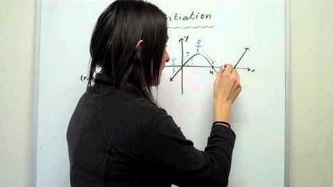 Academy Plus ; Maths Methods - Calculus (#1) - Introduction to differentiation