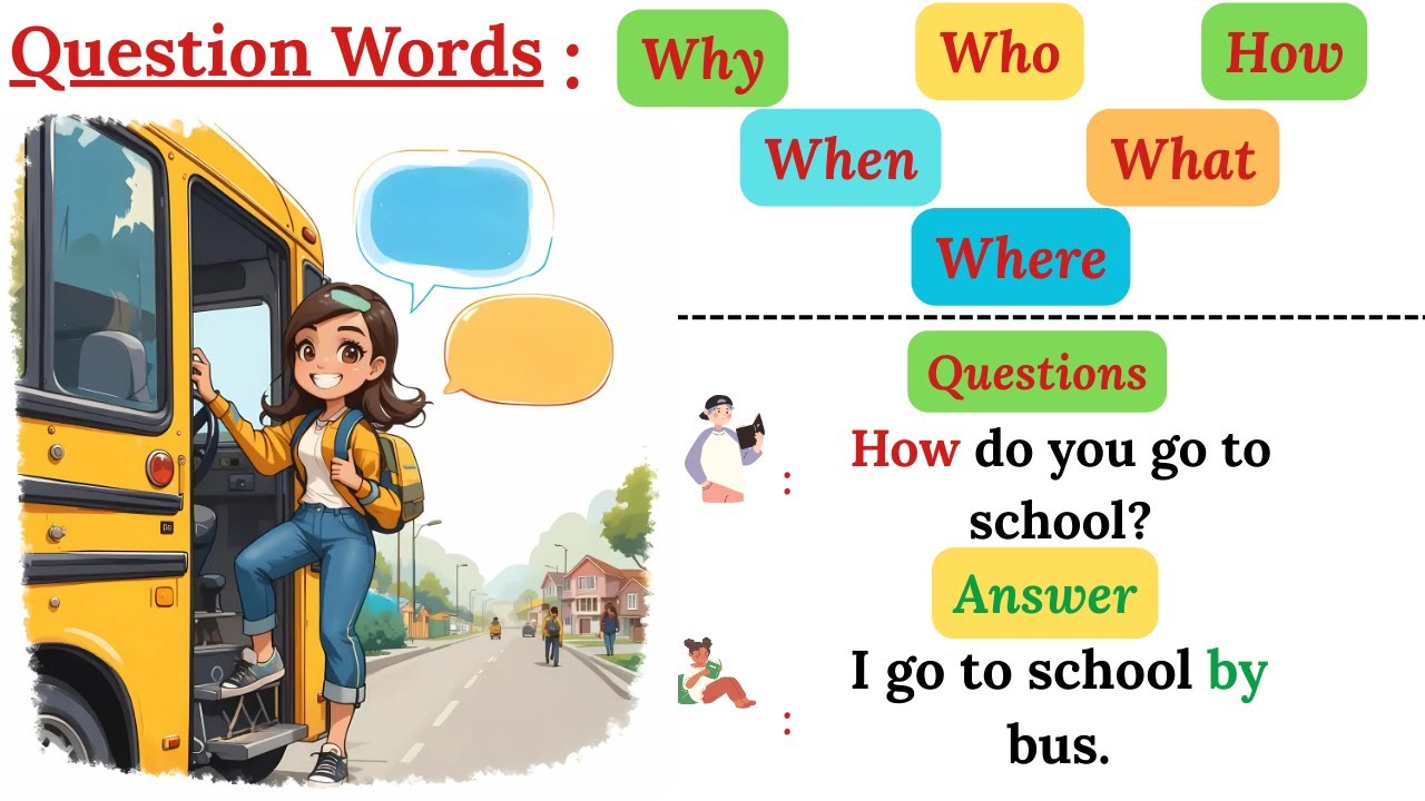 Complete Guide to English Question Words | Where? When? How? What? Why ...