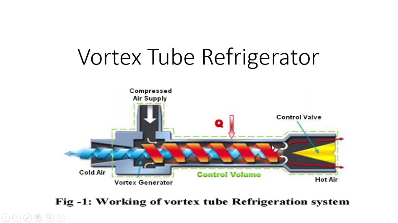 Vortex Tube Refrigeration System 