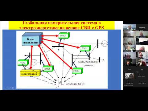 Проф. Герман Трофимов. Применение синхронизированных векторных измерений в энергетике Израиля