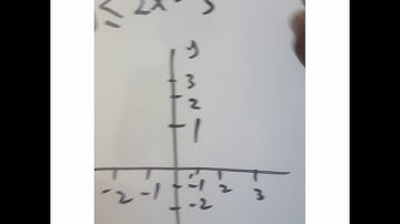 How To Solve Linear Inequalities  (part 2)