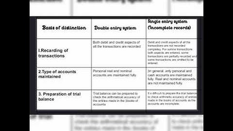 double entry system between single entry system (incomplete records) difference#