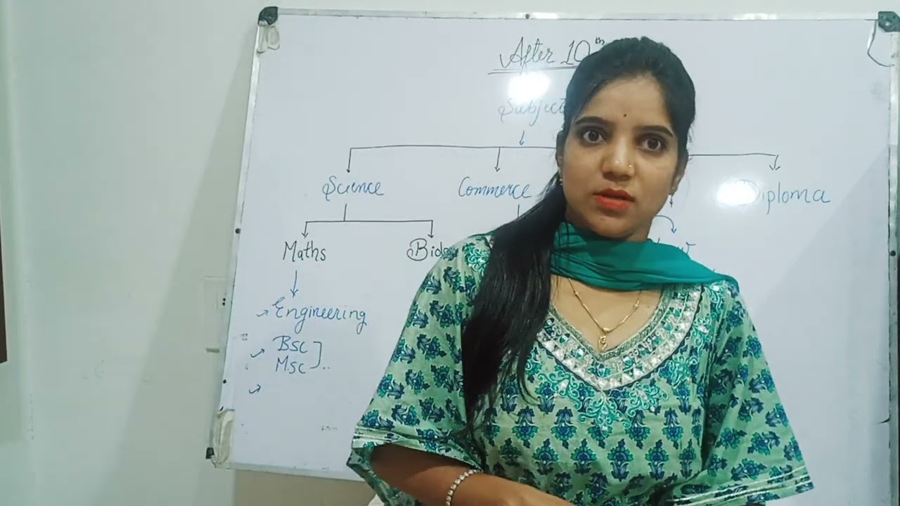 Which Is The Easiest Subject After 10th YouTube