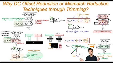 Why DC Offset Reduction or Mismatch Reduction Techniques through Trimming?