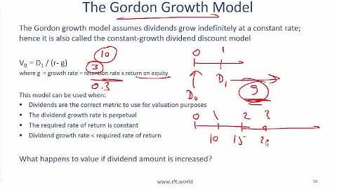 2017 Level I CFA Equity: Equity Valuation - Summary