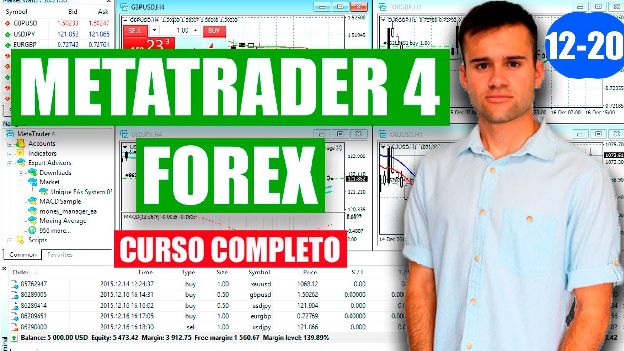 CURSO de METATRADER 4 en FOREX desde CERO [SEGUNDA PARTE] - YouTube
