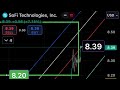 $64.59 CVS | $8.39 SOFI | $250.08 TSLA | $12.72 TSLY | $155.00 BA |  $22.59 INTC | $6.77 NIO