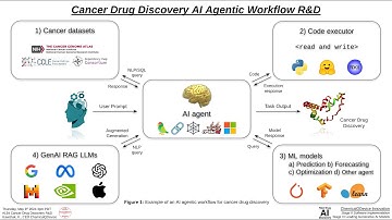 Cancer Drug Discovery AI Agentic Workflow R&D