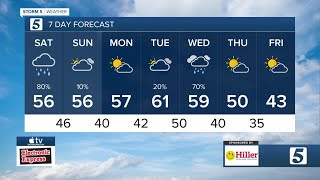 Henry's morning forecast: Saturday, December 10, 2022
